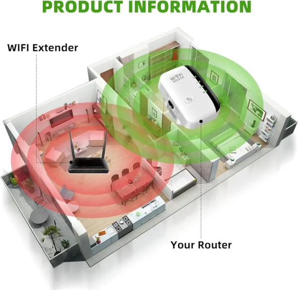 Amplificateur Répéteur Wifi - Blanc – Image 5