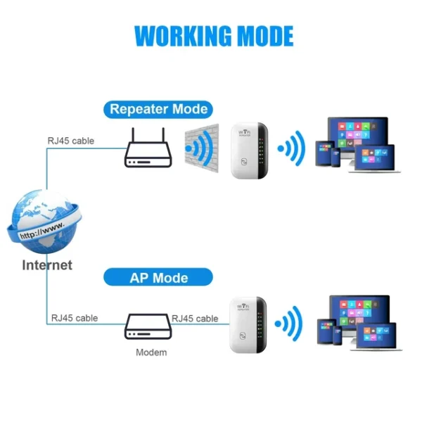 Amplificateur Répéteur Wifi - Blanc – Image 3